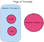 carousel bundle separate from page bundle