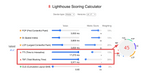 A 45 score on Lighthouse shown in the scoring calculator.